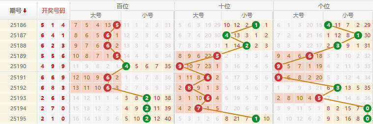 排列三分析走势图