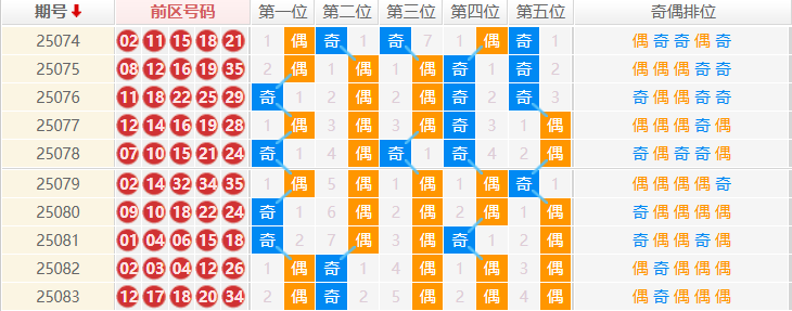 大乐透分析走势图
