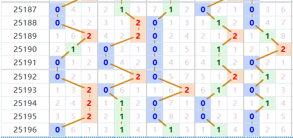 排列五分析走势图