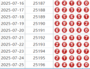 排列五分析走势图