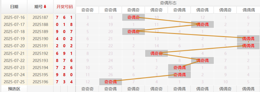 福彩3D分析走势图