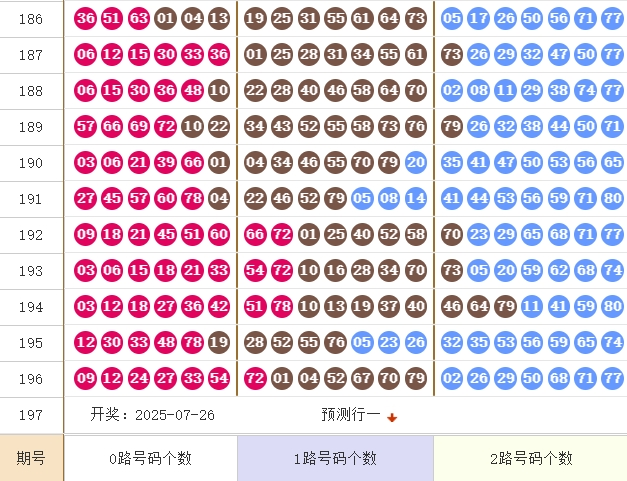 快乐8分析走势图