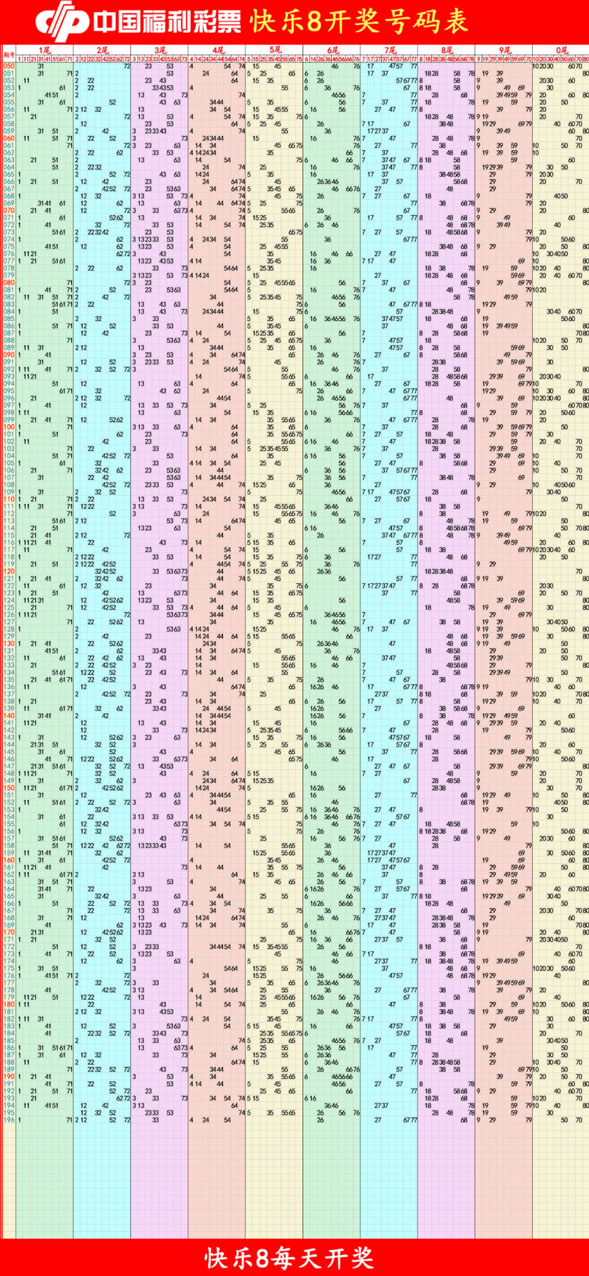 快乐82025197期四胆全拖预测走势图