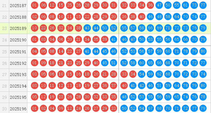 快乐8分析走势图