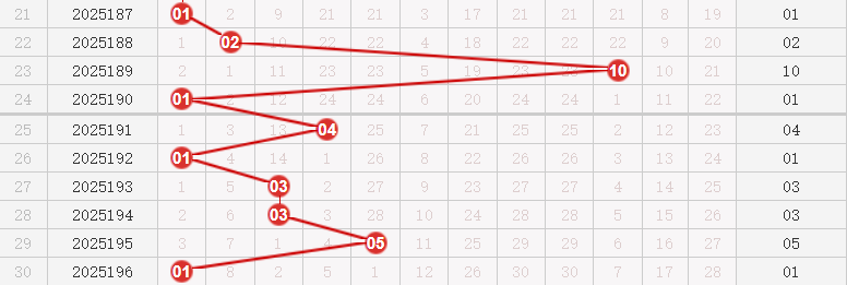 快乐8分析走势图