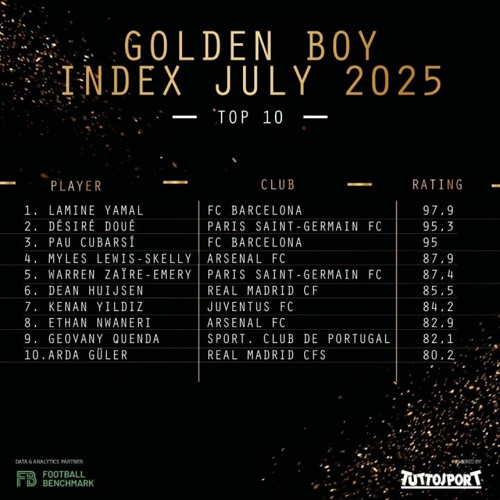 金童奖最新排名