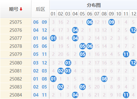 大乐透分析走势图