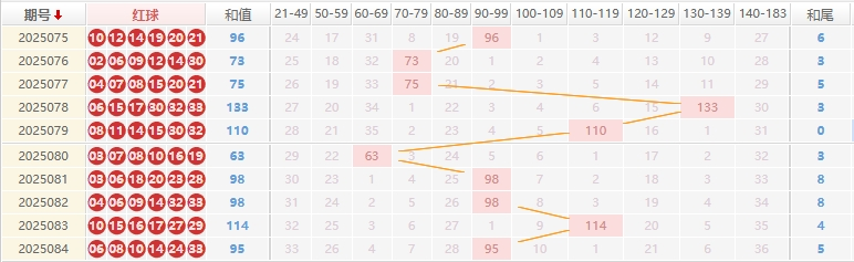 双色球分析走势图