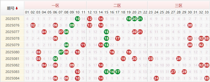 双色球分析走势图