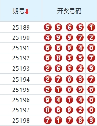 排列五分析走势图