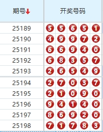 排列五分析走势图