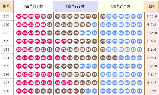 快乐8分析走势图