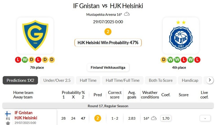 赫尔辛基火花VS赫尔辛基