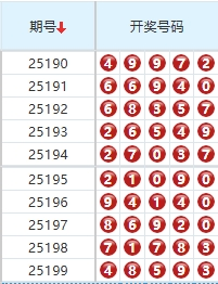 排列五分析走势图