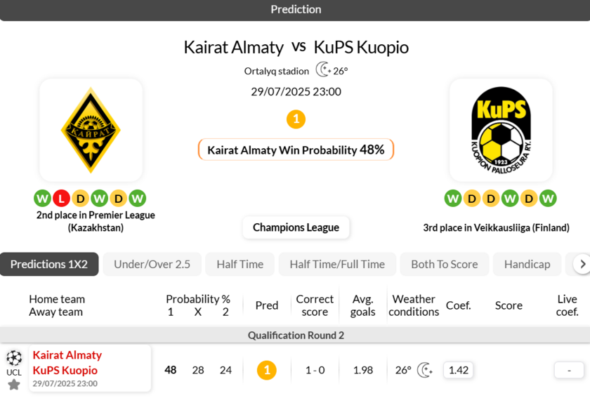 阿拉木图凯拉特vs库普斯