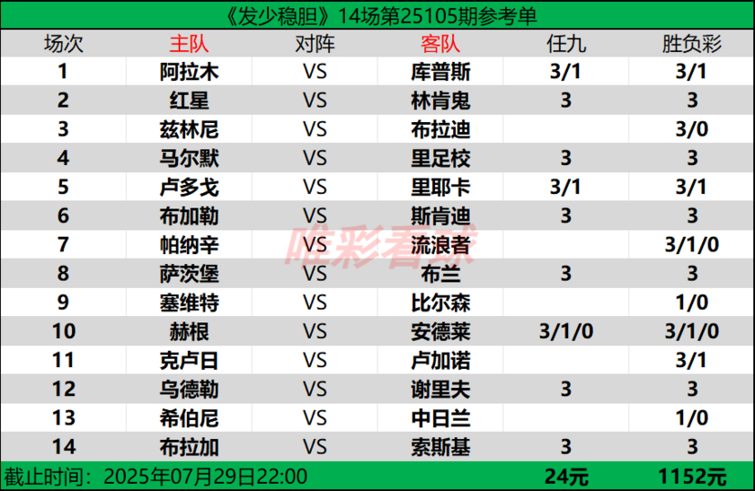 发少稳胆25105期预测