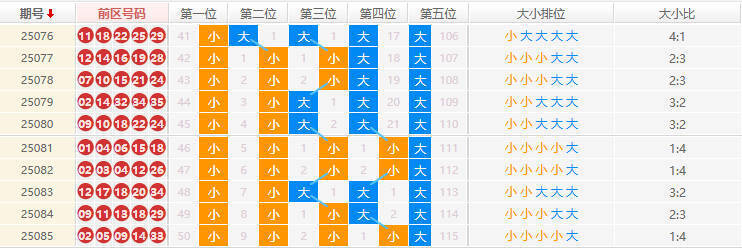 大乐透分析走势图