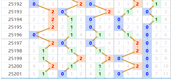 排列五分析走势图