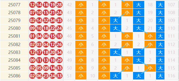 大乐透分析走势图
