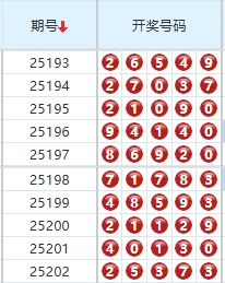 排列五分析走势图