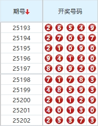 排列五分析走势图