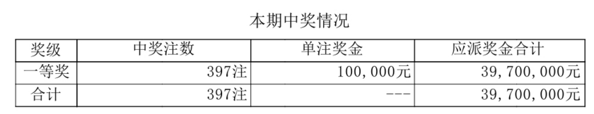 排列五开奖详情