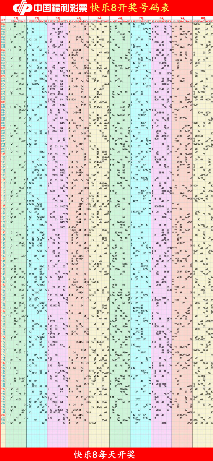 快乐82025204期四胆全拖预测走势图