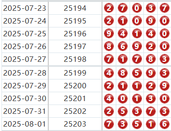 排列五分析走势图