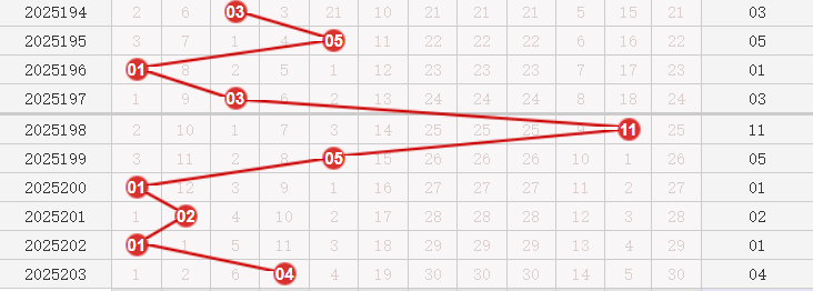 快乐8分析走势图