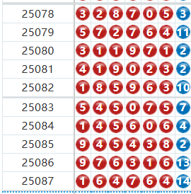 七星彩分析走势图