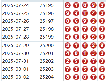 排列五分析走势图