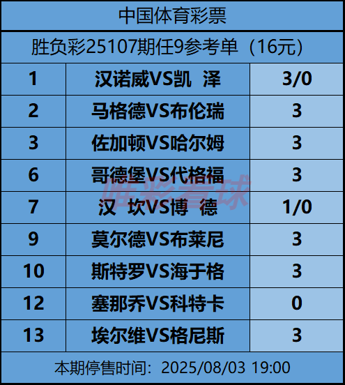 《姜山冷门》25107期预测