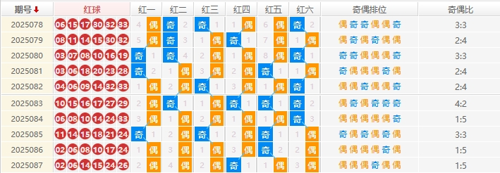 双色球分析走势图