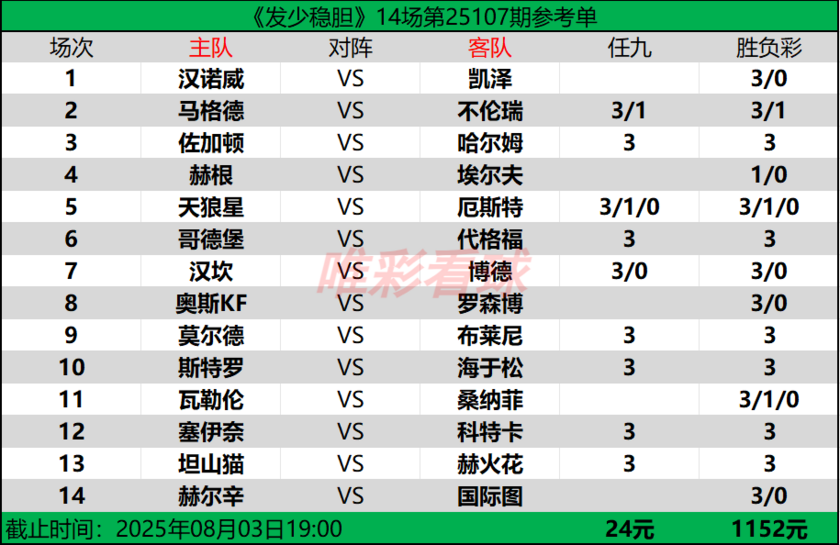 发少稳胆25107期预测