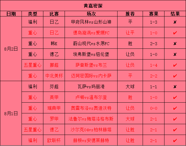 黄老师战绩