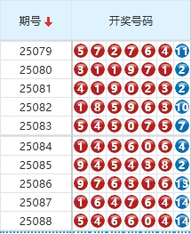 七星彩分析走势图