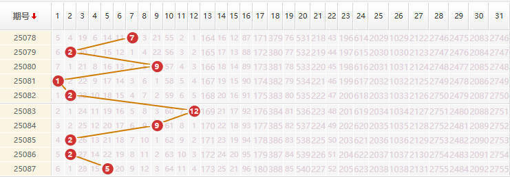 大乐透分析走势图