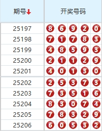 排列五分析走势图