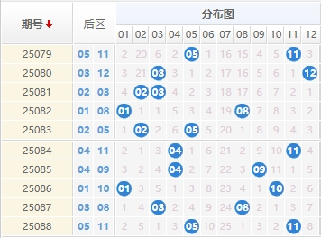大乐透分析走势图