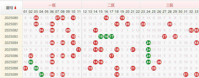 双色球第2025090期授渔看彩