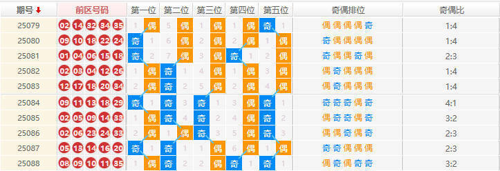 大乐透分析走势图