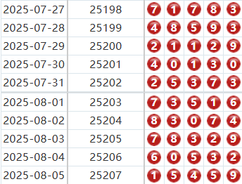排列五分析走势图
