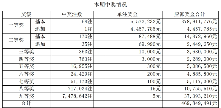 大乐透开奖详情