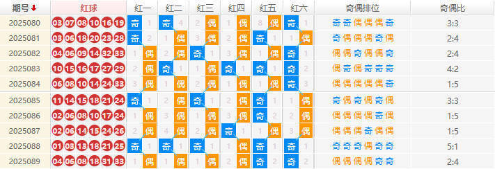 双色球分析走势图