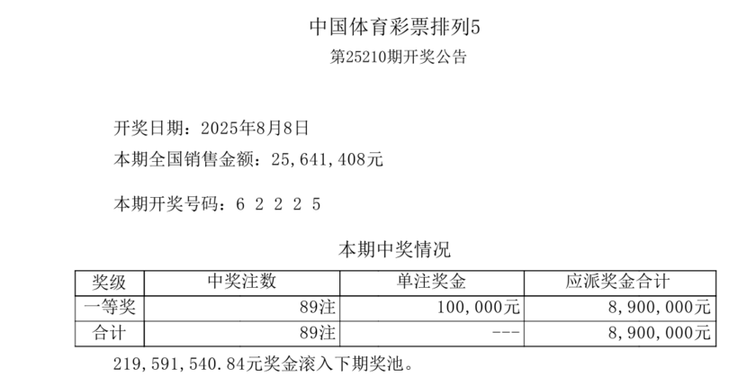 排列五开奖详情