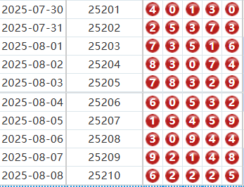 排列五分析走势图