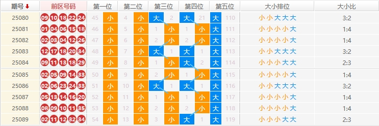 大乐透分析走势图