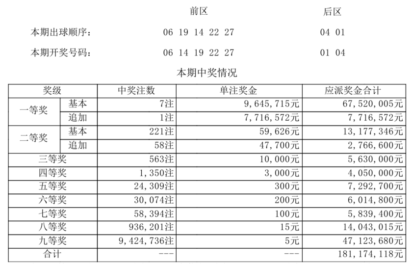 大乐透开奖详情