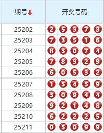 排列五分析走势图