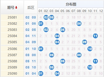 大乐透分析走势图